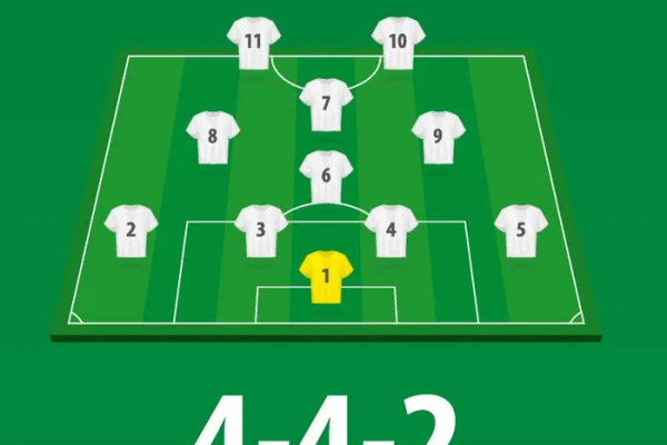 FC 25 Formationen