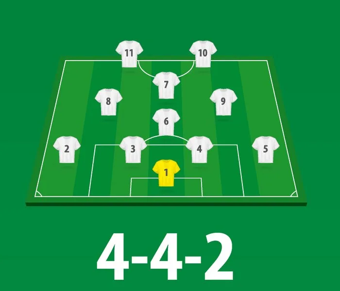 FC 25 Formationen