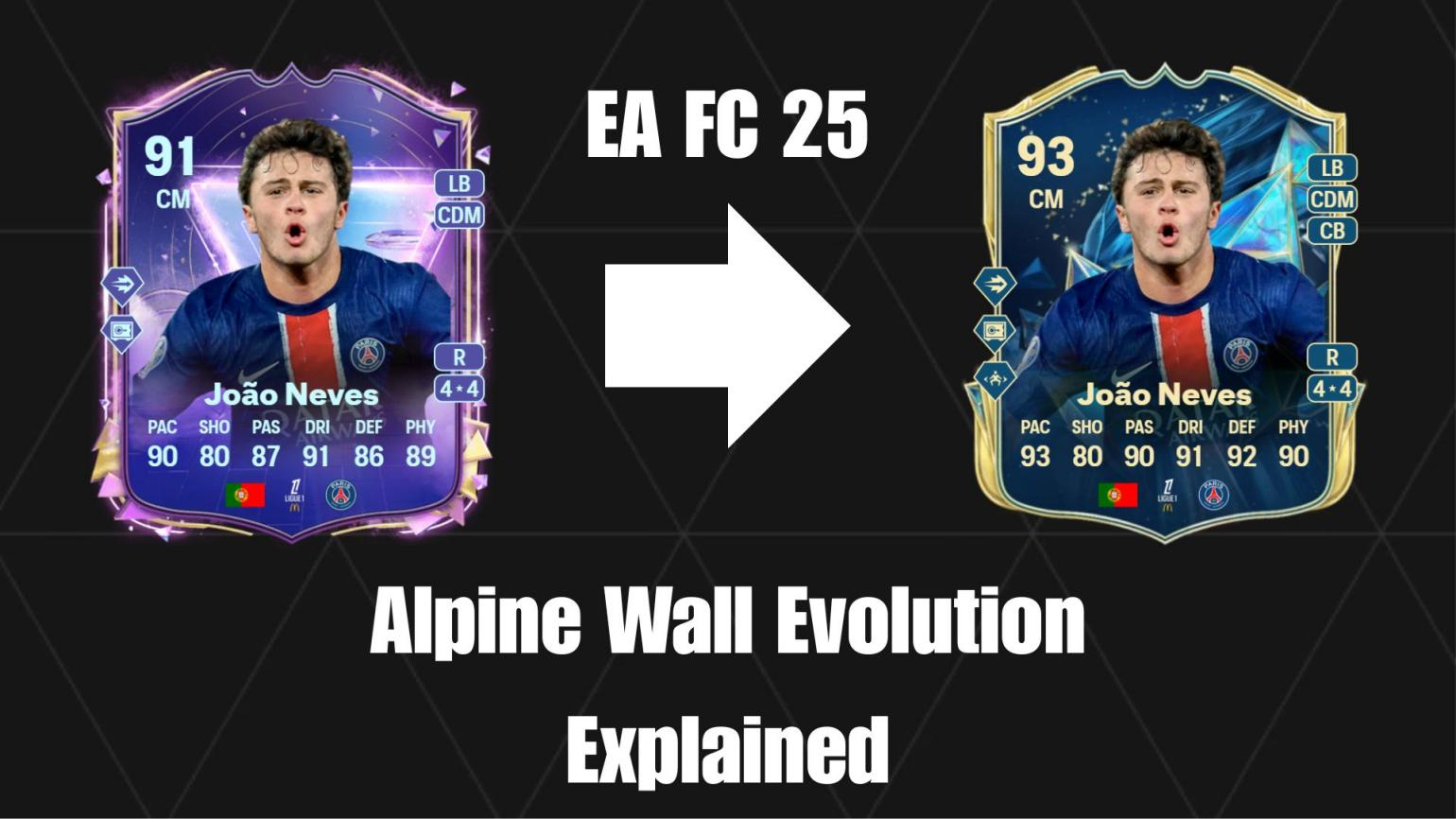 best players for alpine wall evolution