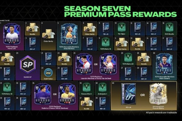 Premium Pass di FC 25