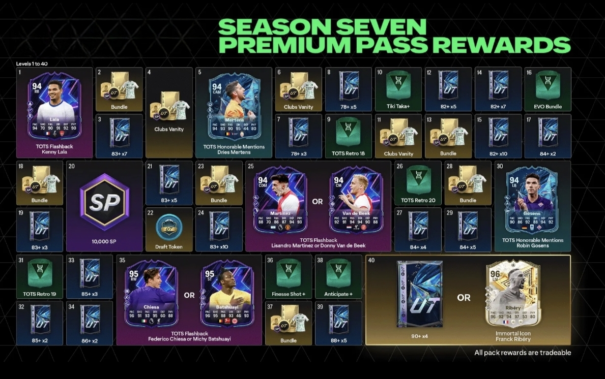 Premium Pass di FC 25
