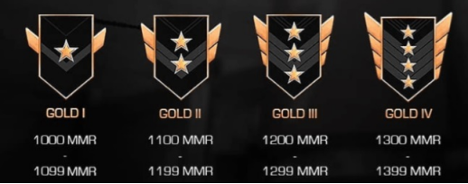 The Gold Ranks
