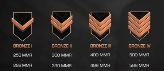 The Bronze Ranks