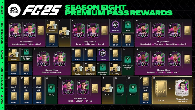 FC 25 New Premium Pass