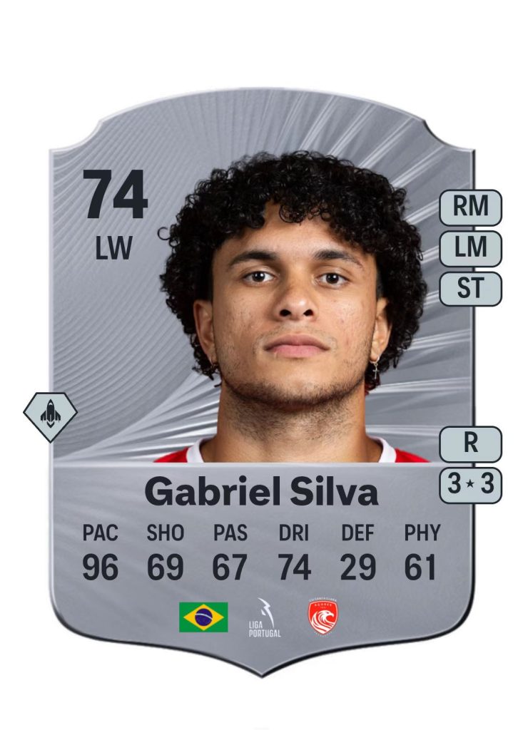 Gabriel Silva