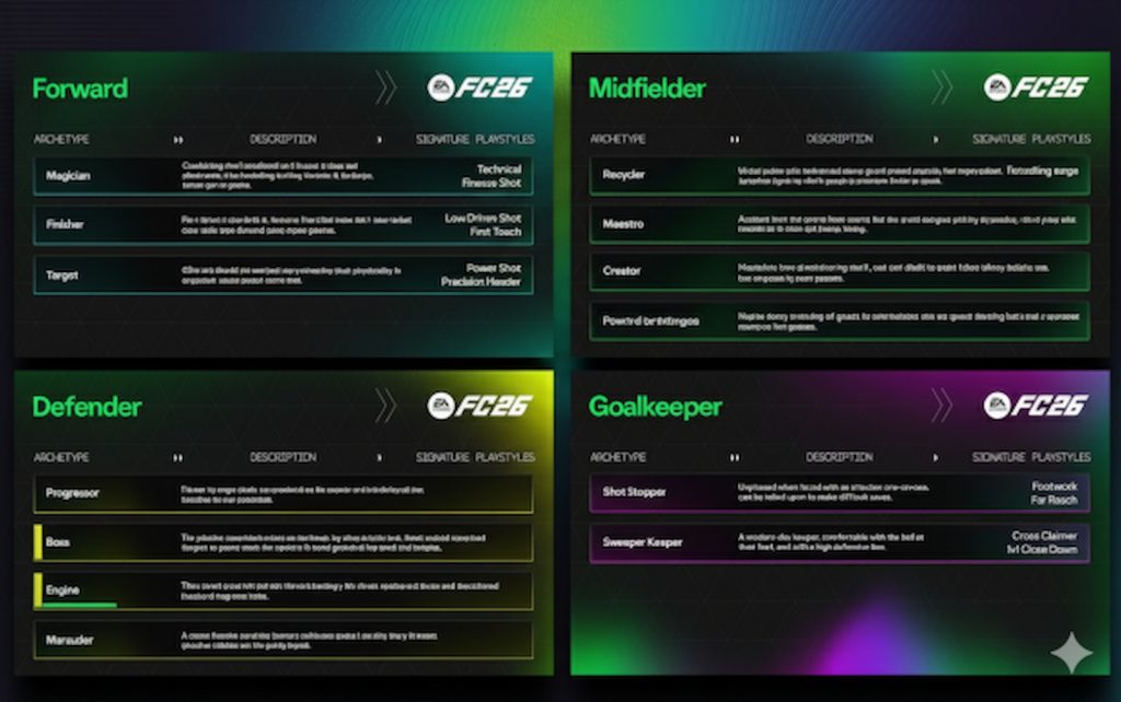 EA FC 26 Archetypes