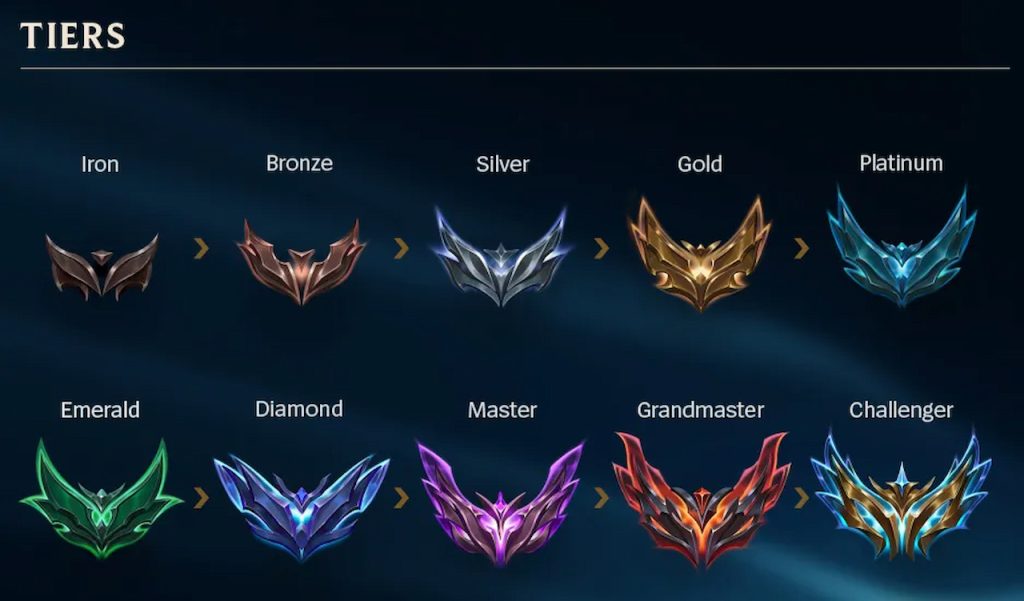 Pérdida de rango en LoL
