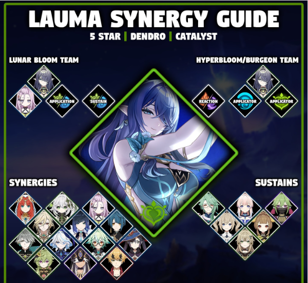 Synergy and Player Market Trends