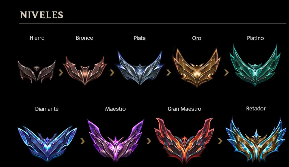 Explicación de los rangos y niveles de LoL