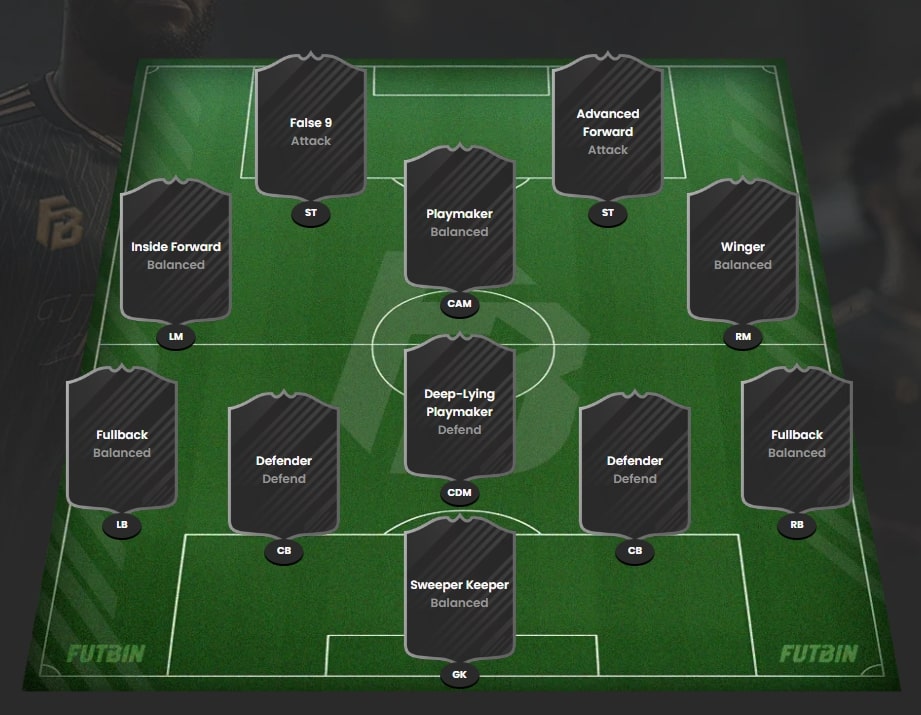 4-1-2-1-2 Formation