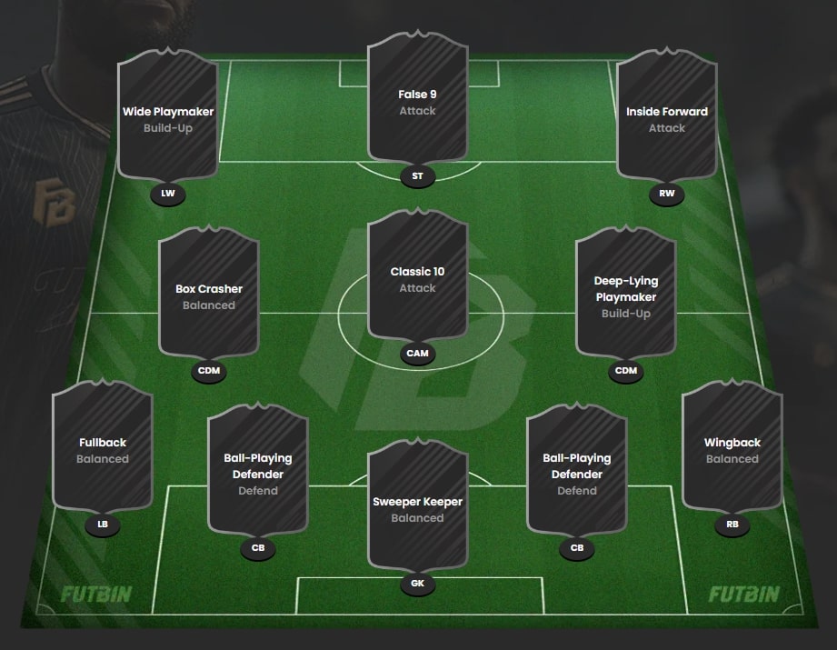 4-2-1-3 Formation