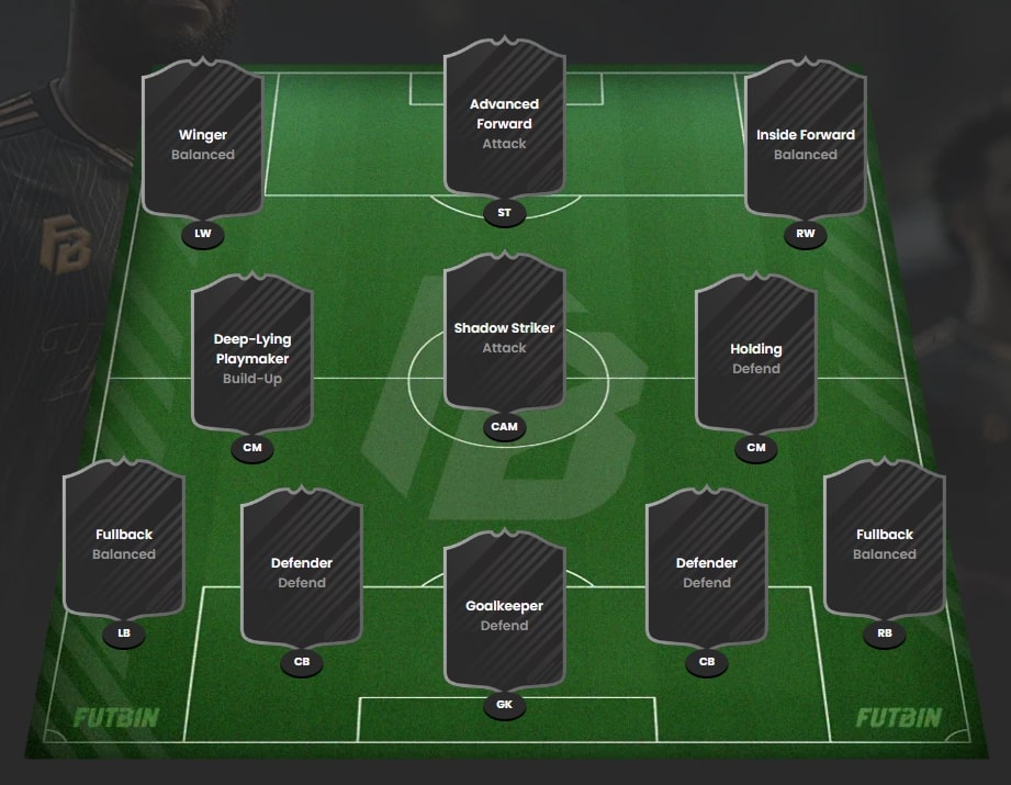 4-3-3 Formation