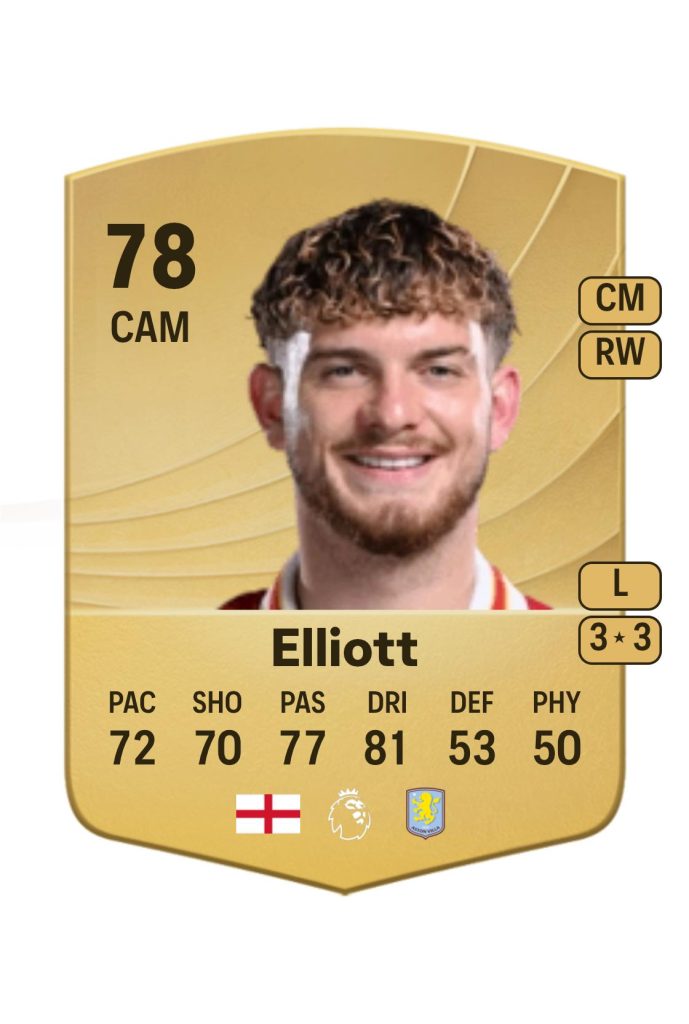 Harvey Elliott