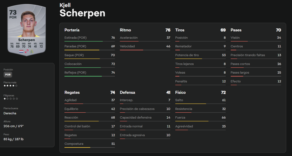 Kjell Scherpen